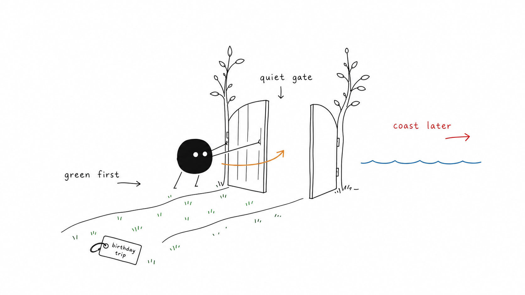 Xiaohei opens a leafy quiet gate while the coast waits for later.