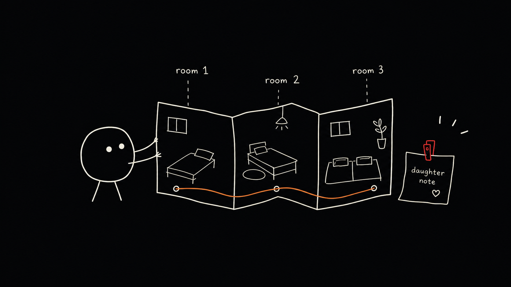 Dark-mode Xiaohei stretches a soft villa plan into three rooms with a daughter note clipped on.